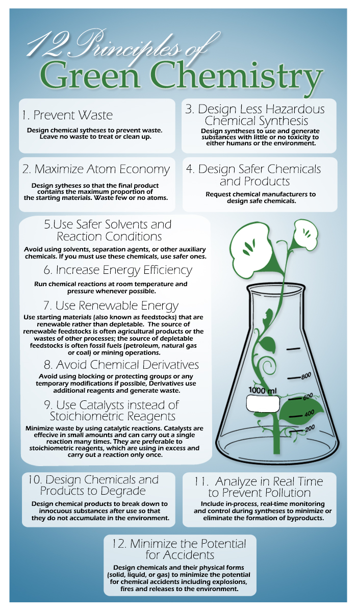 overview of green chemistry assignment pdf