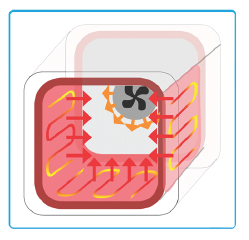 Heat Technology