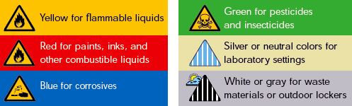 safety_cabinet_color_chart