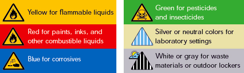 Chemical Segregation And Storage Chart