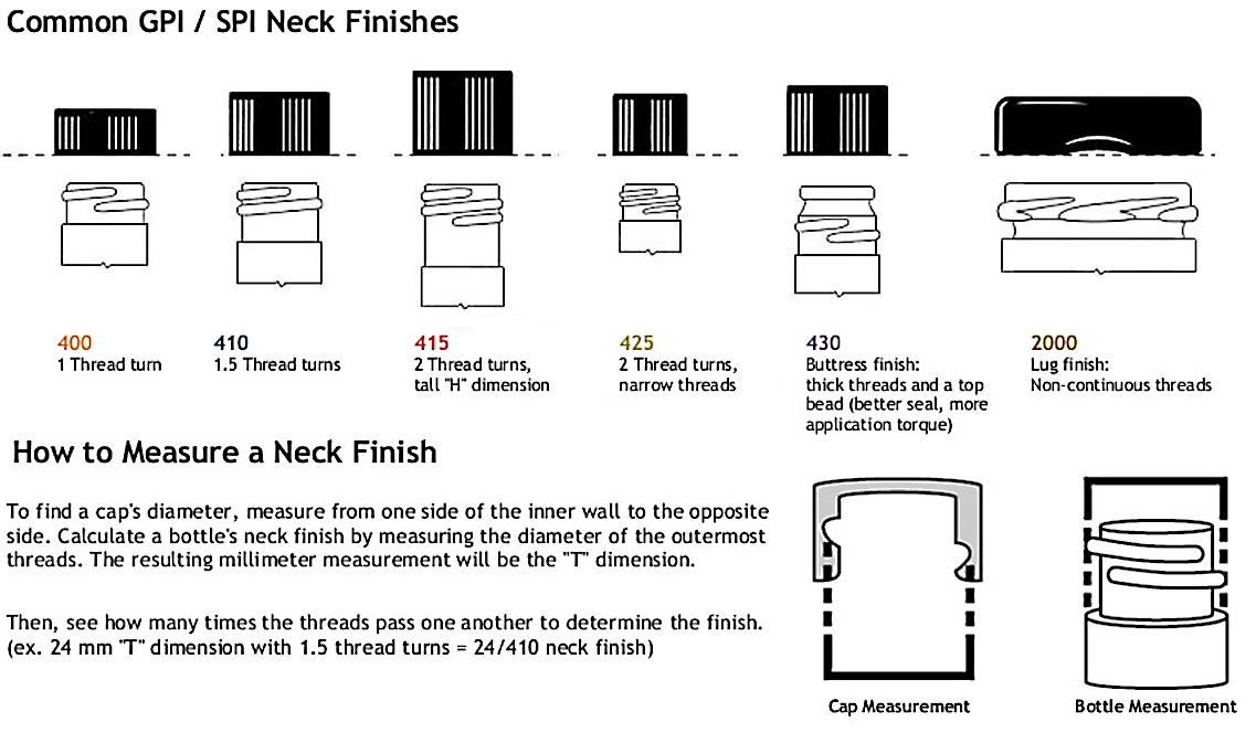 Society Of Threads Size Chart