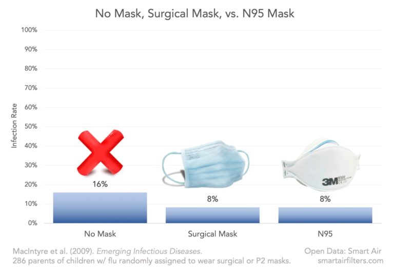 Mask Comparison