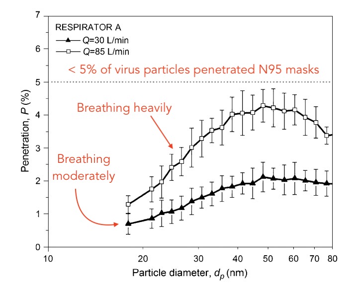 Particle Diameter