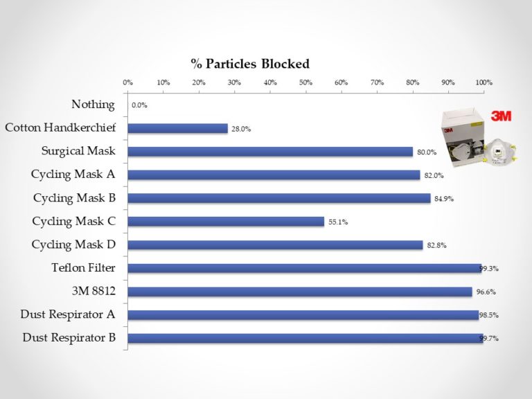 Particles Blocked