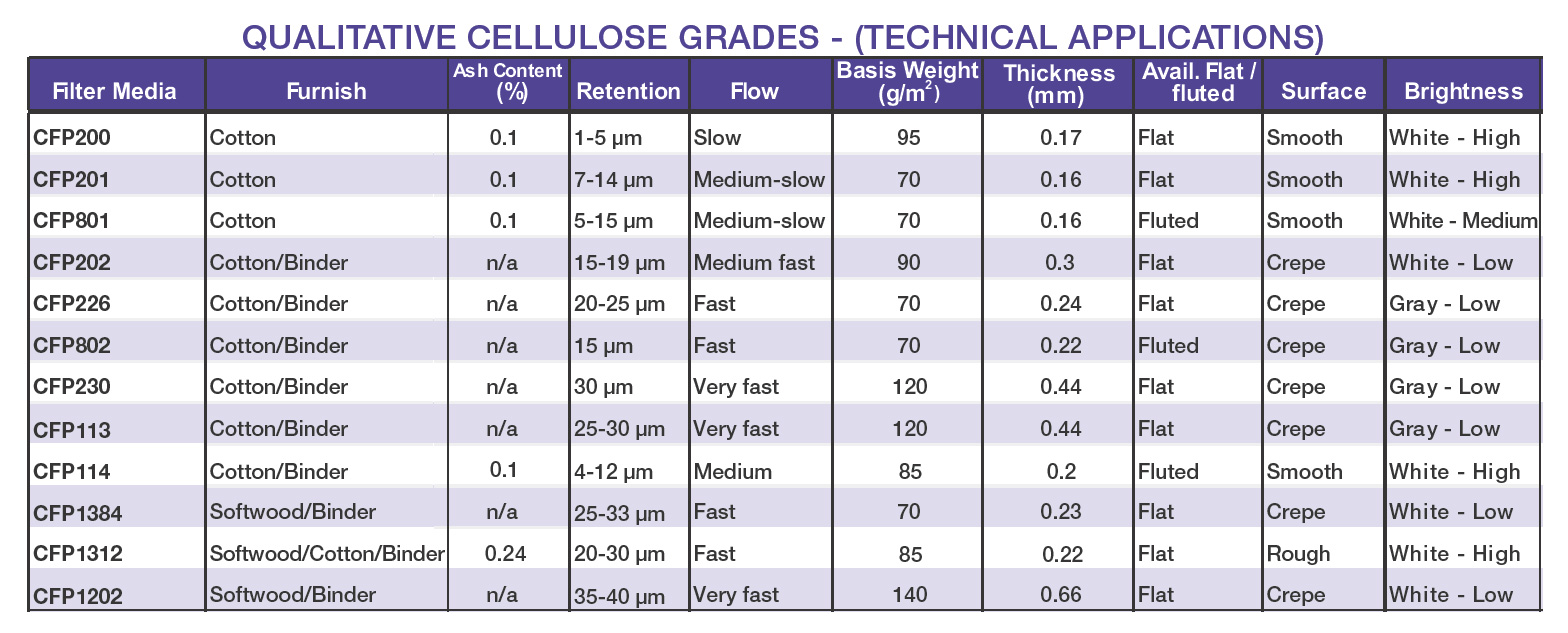 Filter Paper Grade Chart