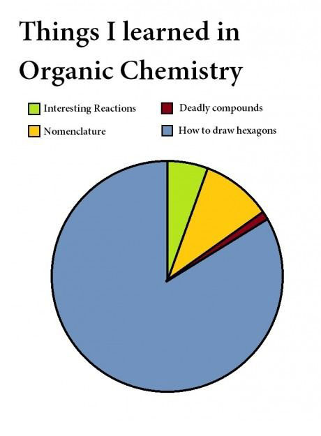 things-i-learned-in-organic-chemistry.jpg things-i-learned-in-organic-chemistry.jpg