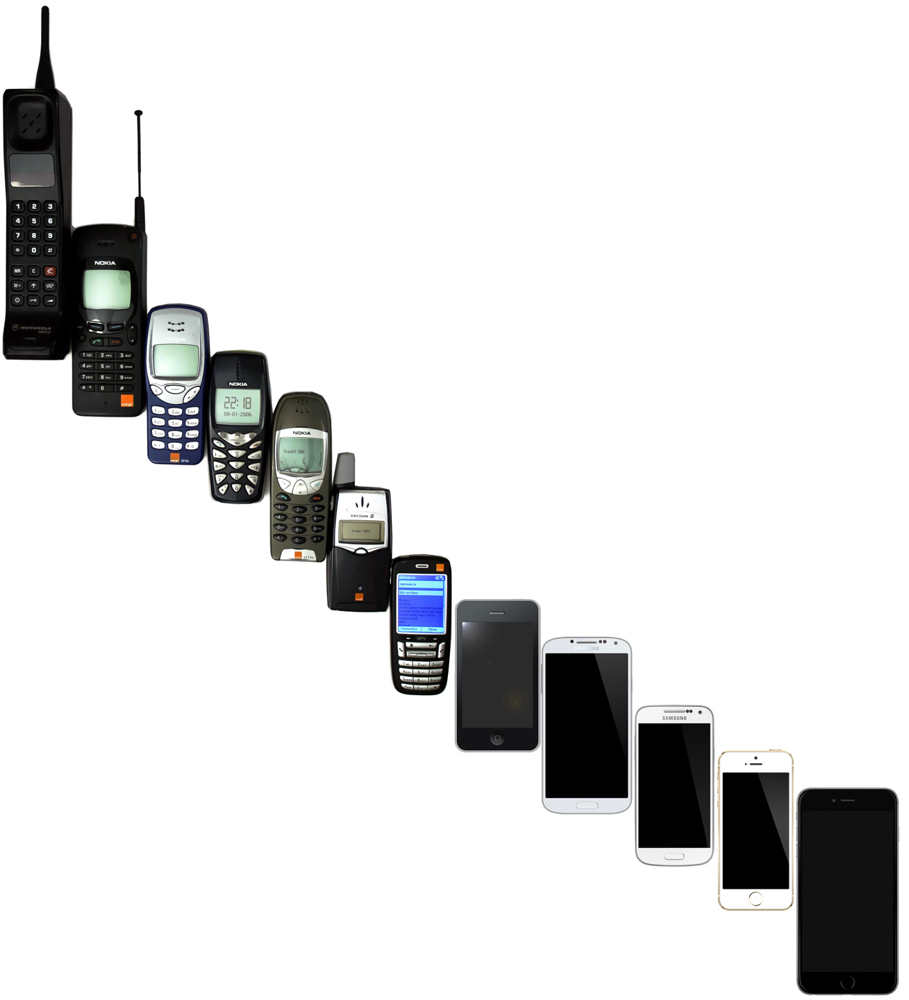 Mobil Phone Generations